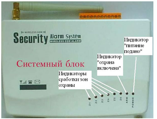 GSM сигнализация Security индикаторы